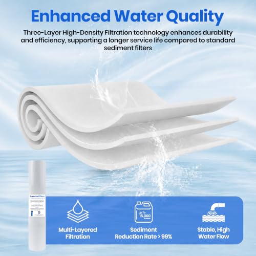 10 Micron Sediment Filter 20x4.5 Whole House Cartridge (2 Count)