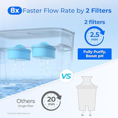 WFD-22W-DF-A Water Filter Dispenser, Alkaline 40-Cup, White