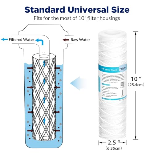 42 Pack 5 Micron 10"x2.5" String Wound Whole House Water Filter Cartridge (42 Count)