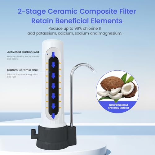 Countertop Filter Water System