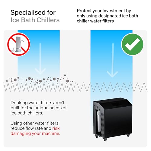 10" x 2.5" Cold Plunge Water Filter 20 Micron (6 Count)