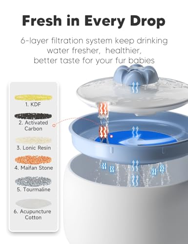 Premium Ceramic Cat Water Fountain W03 Lite
