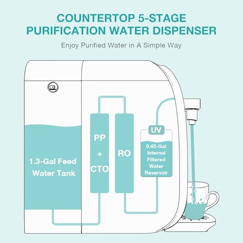 Original SimPure Y7P Series CF Filter Replacement Cartridge