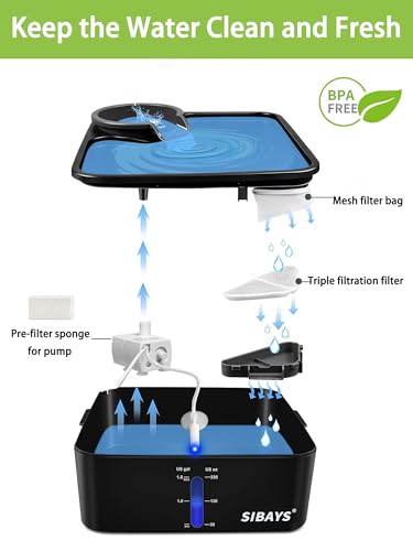 Cat Water Fountain Filters (6 Count)