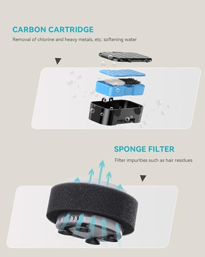 Cat Water Fountain Filters Replacement