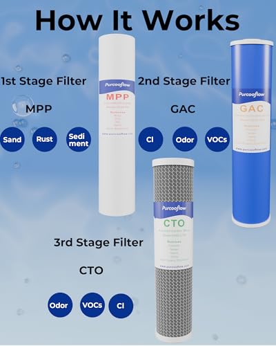 20" x 4.5" Whole House Water Filter Replacement Set