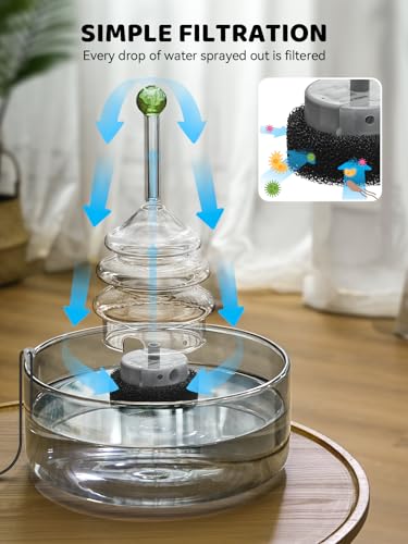 All Glass Cat Water Fountain