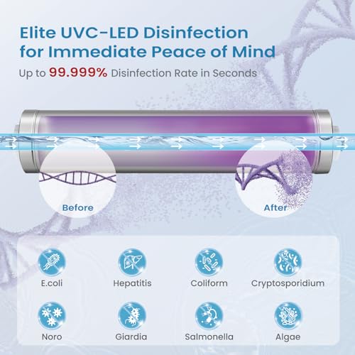 UV Water Filter