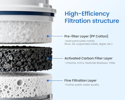 UKF8001 Water Filter Replacement for whirlpool EDR4RXD1 (3 Count)