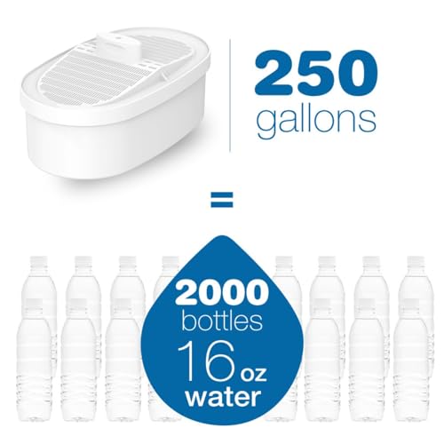 Water Filter Replacement for All Water (3 Count)