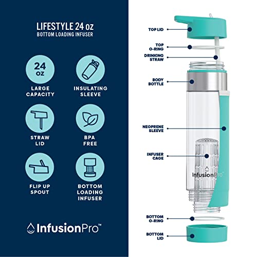 Fruit Infuser Water Bottle with Straw Lid 24 oz