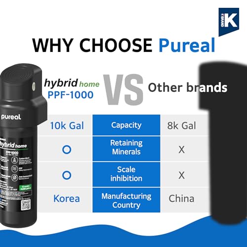 PPU 1000D Under Sink Water Filter System with Faucet