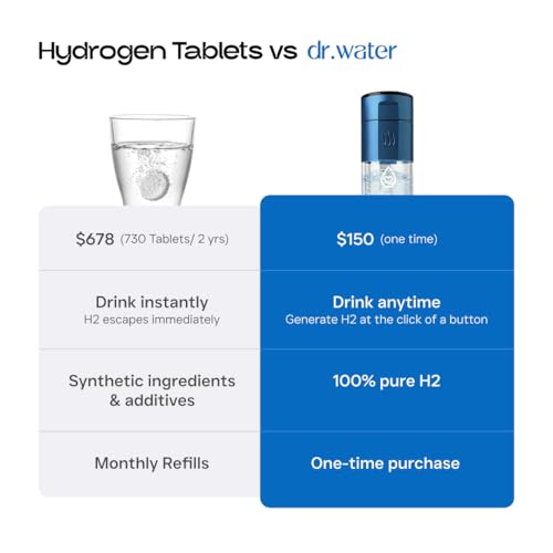 Hydrogen Water Bottle