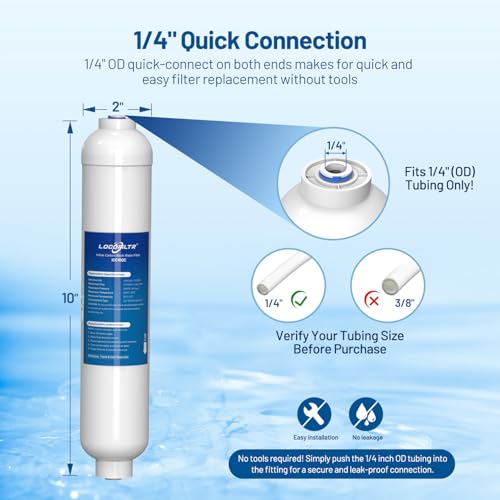 Inline Activated Carbon Block Water Filter with 1 (2 Count)