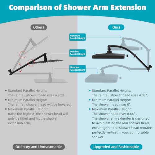 Rain Filtered Shower Head
