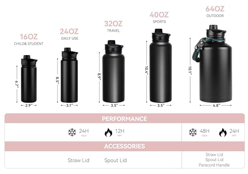 16 oz Insulated Water Bottle Bulk 4 Pack (4 Count)