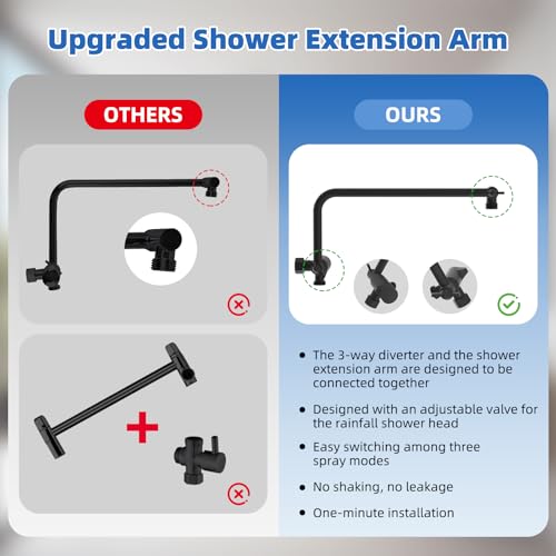 10" Metal Rainfall Shower Head with 10