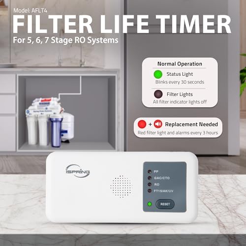 AFLT4 Automatic Water Filter Lifespan Reminder