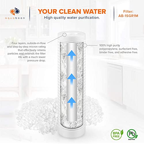 Whole House 1 Micron 10 x 2.5 PP Grooved Sediment Water Filter Cartridge Replacement Compatible with AP110