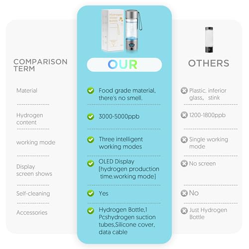 Hydrogen Water Bottle