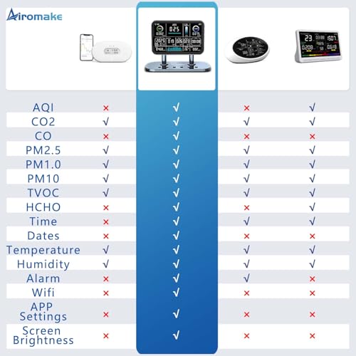 Air Quality Monitor Indoor
