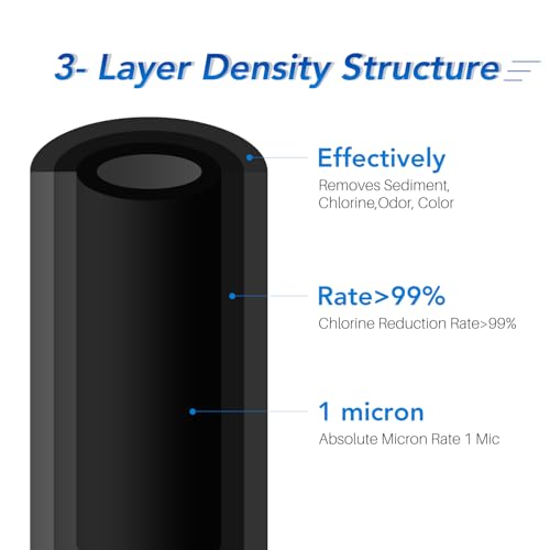1 Micron 20" x 4.5" inch Carbon Filter Cartridge (2 Count)