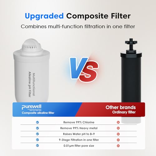 Upgraded 9 Stage Gravity Water Filter System with Water Level Window (2 Count)