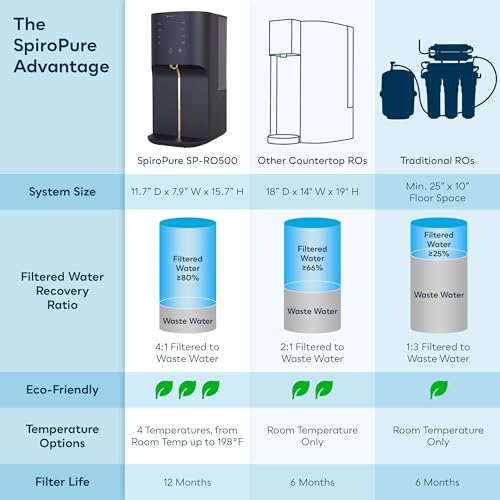 SP RO500 Countertop Reverse Osmosis System RO w