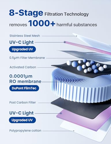 Reverse Osmosis Water Filter Countertop