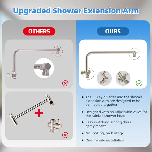 8" Metal Rainfall Shower Head with 10