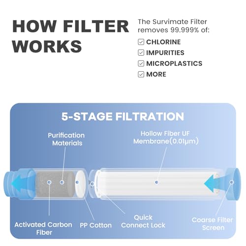 Water Bottle Filter Replacement Cartridge