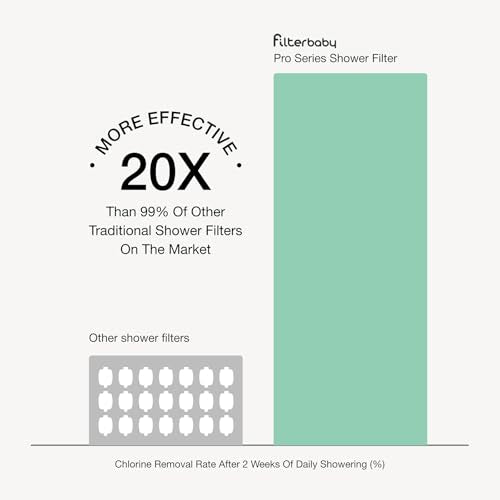 Showerhead Pro