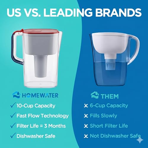 Limited Edition HOMEWATER 10