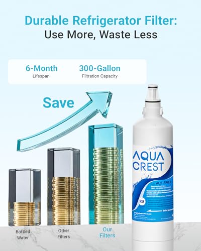 5231JA2006A Water Filter Replacement for LG® LT600P® (3 Count)