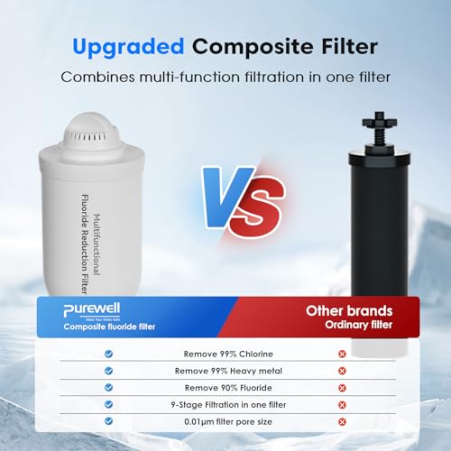 2 Pack K8006 Multifunctional Fluoride Water Filter Elements (2 Count)