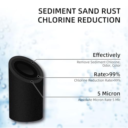 RV Dual Water Filter System with 3