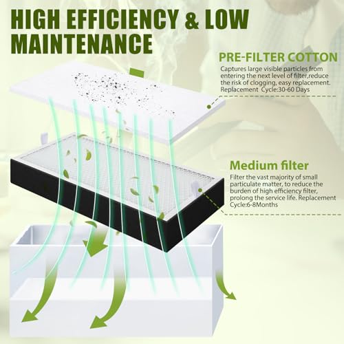 4 Pcs Filter Refills Accessories Includes Medium Filter Replacement with Prefilter Cotton Replacement for Solder Fume Extractor Soldering Smoke Absorber (4 Count)