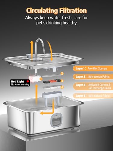 4.2Gal Dog Water Fountain for Large Dogs