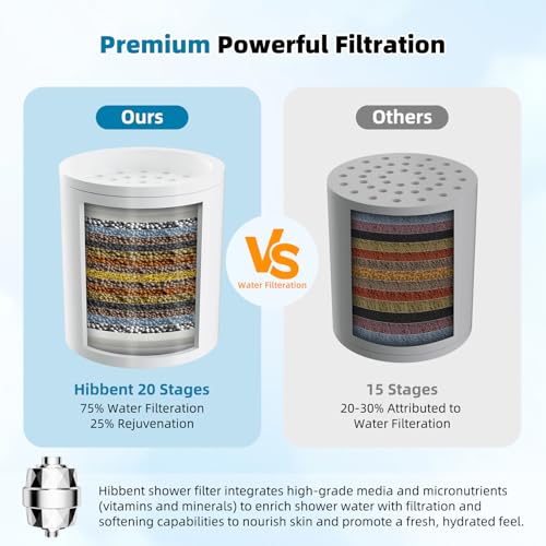 Upgraded High Output 20 Stage Showerhead Filter