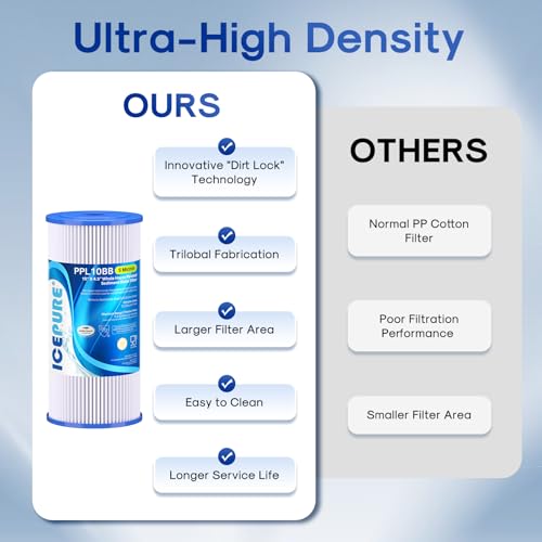 5 Micron 10" x 4.5" Whole House Sediment Pleated Water Filter 2Pack (2 Count)