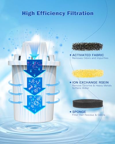 Water Fountain Replacement Filters