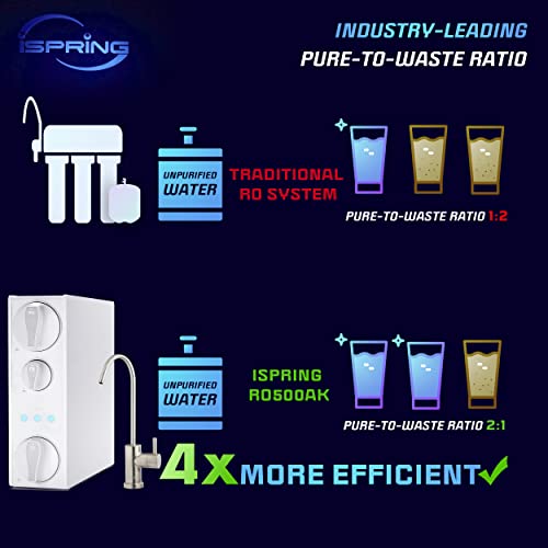 F3 RO500AK 1 Year Replacement Filter Pack for RO500AK Series Tankless Reverse Osmosis Water Filtration System with 2x FCF500 & 1x FCA500