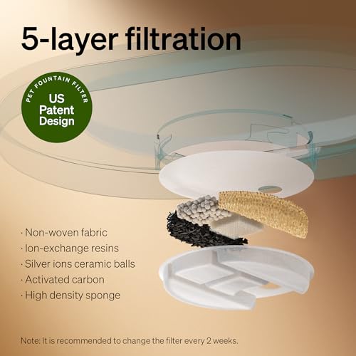 2.1Gal 8L Dog Water Fountain for Large Dog