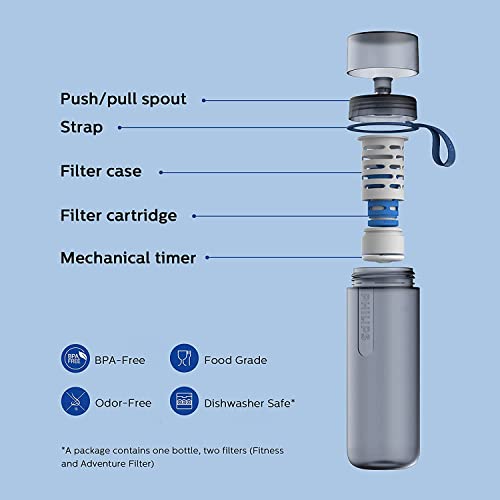 Water GoZero Active BPA