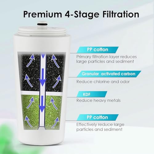 AQ 4125 Shower Filter for Aquasana® AQ 4125