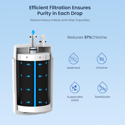 Faucet Filter Replacement for Brita 36311 (3 Count)