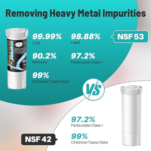 PLUS RWF5200B NSF (3 Count)