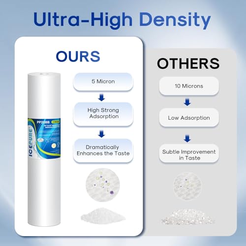 5 Micron 20" x 4.5" Whole House Sediment Water Filter (4 Count)