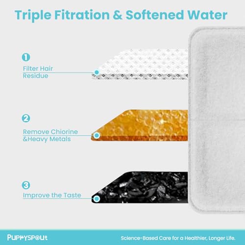 Cat Water Fountain Filters for 108oz