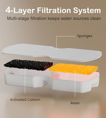 Cat Water Fountain Filter